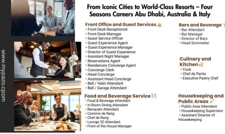 From Iconic Cities to World-Class Resorts – Four Seasons Careers Abu Dhabi, Australia & Italy